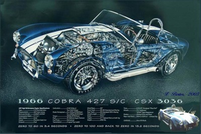 Shelby Cobra 427 pictures